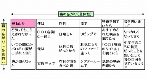 語彙力とは